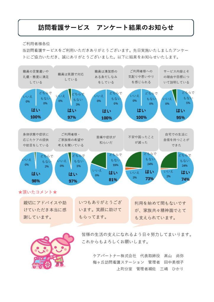 ≪2024年7月～8月実施アンケート結果≫